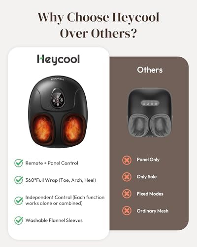 Heycool Shiatsu Foot Massager with Heat and Compression for Pain Relief - Image 4