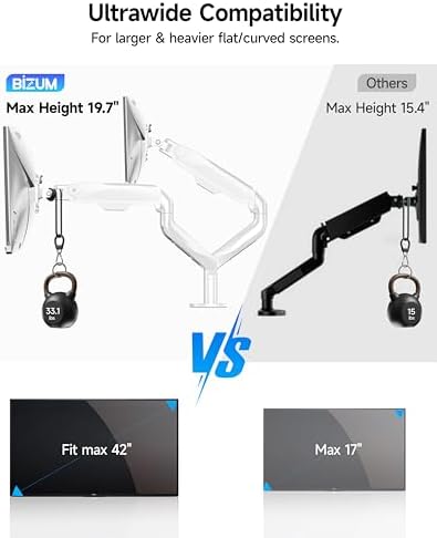 BIZUM Dual Monitor Stand for 17″-42", Heavy Duty Ultrawide Monitor Arm Dual-Monitor Mount VESA Mount with Clamp/Grommet Base, Holds 33.1lbs per Arm, White - Image 5