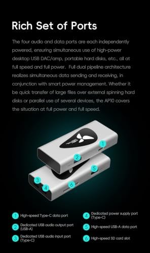 HiBy Digital AP10 USB Audio Hub with Signal Isolation, USB 3.2 Gen 1 Expansion Dock, Independent Power Supply, SD Card Reader, Hi-Res PCM 32Bit/384kHz DSD256 for USB DAC, PC & Desktop HiFi System - Image 5