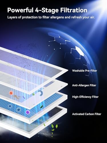 Afloia Air Purifier for Home, PM2.5 Air Quality Monitor, Smart Auto Mode - Image 4