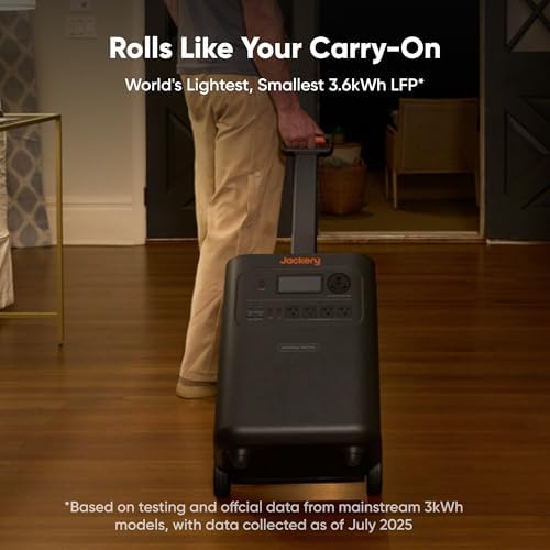 Jackery HomePower 3600 Plus and Extra Battery, 7168Wh, 3600W AC Output - Image 4