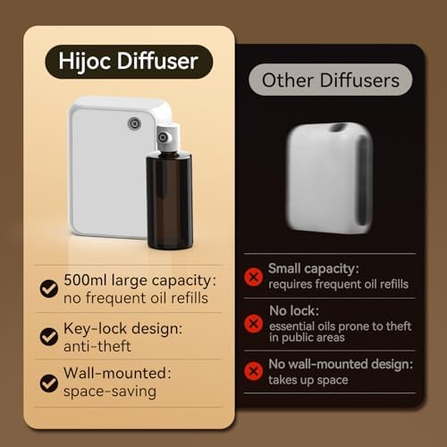 Smart Aromatherapy Diffuser with Bluetooth,500ml Waterless Essential Oil Diffuser for Whole House,Office,Spa,and Yoga Studio – Timer Function & Quiet Operation, White - Image 3