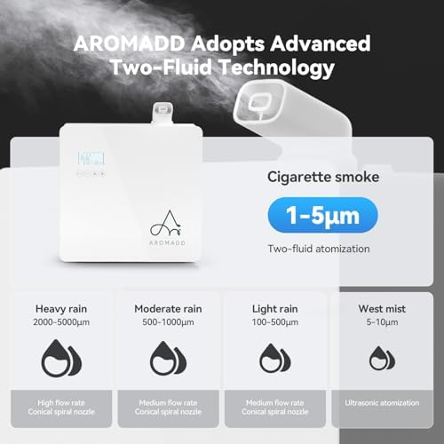 AROMADD 3500 Sq.Ft Smart Scent Diffuser - HVAC System - Image 4