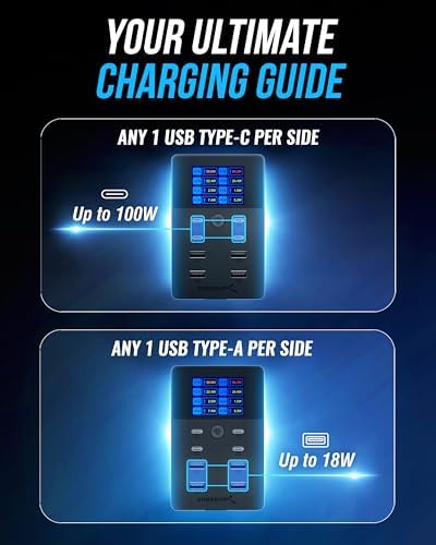SABRENT VOLTIK Charging Station, 252W 8-Port USB C and USB A, LCD Display, 8-Port (Pack of 10) - Image 6