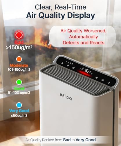 Afloia Air Purifier for Large Rooms Up to 2,000 Sq. Ft. with PM2.5 Display - Image 3