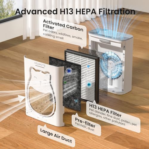 Pet Air Purifier for Home, H13 HEPA Washable Filter,Air Cleaner with APP&Air Quality Monitor for Pet Hair Dander Odor Allergies Pollutant Smoke Dust for Large Rooms 2200 Ft², Auto Mode,P365 White - Image 3