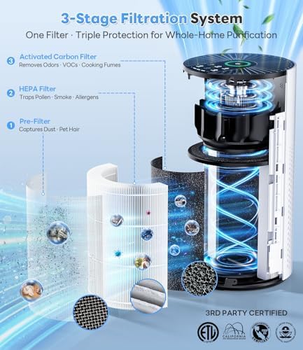 ECOSELF Air Purifiers for Home Large Room Up to 1800 Ft², HEPA Air Purifier - Image 5