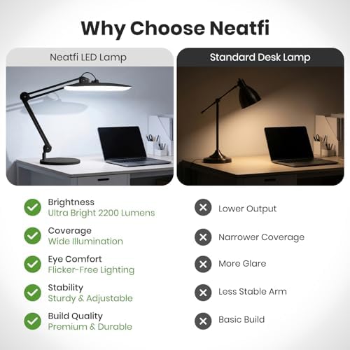 Neatfi XL 2200 Lumens 24W LED Desk Lamp - 4-Level Dimmable Task Light | Home Office, Crafts & Workbench | 20-Inch Wide Head (Black, Non-CCT with Base) - Image 5