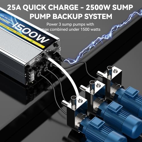 1500W Sump Pump Battery Backup System for Basement Power Outages - Image 2