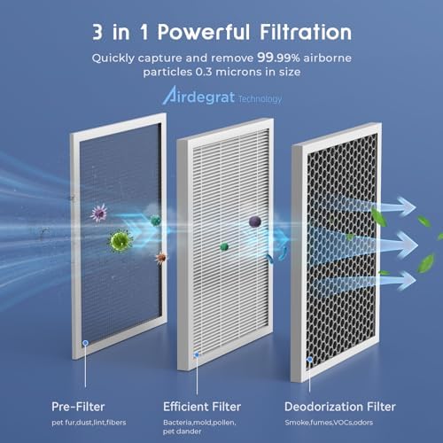Afloia Air Purifier for Large Rooms Up to 2,000 Sq. Ft. with PM2.5 Display - Image 5