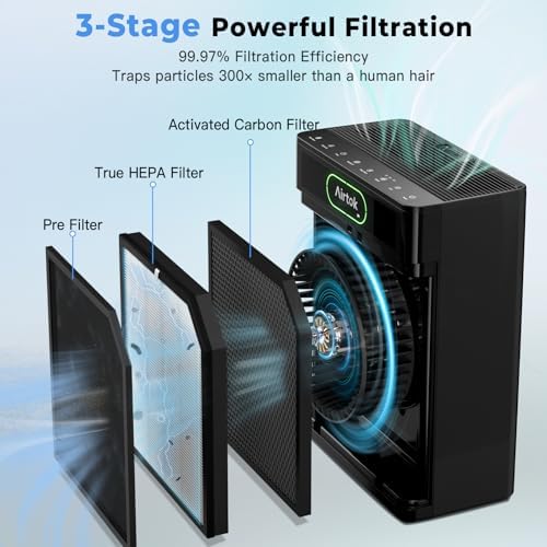 Airtok Air Purifiers for Home Large Room Up to 1848sq.ft, HEPA Air Purifier for Bedroom, Pet Hair Air Cleaner with Washable Filter, Aromatherapy, Sleep Mode Air Cleaners for Smoke, Office-AP3001 Black - Image 5