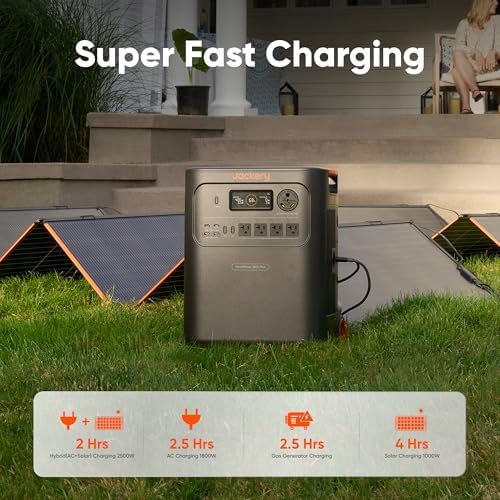 Jackery HomePower 3600 Plus Power Station, 3584Wh, 3600W AC Output - Image 5