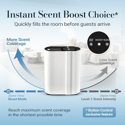 JCLOUD Waterless Hotel Scent Diffuser Starter Kit, Includes 5 Fl Oz Oils - Image 3