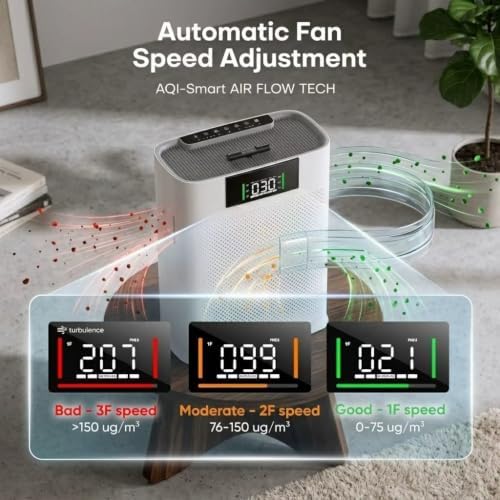 Air Purifiers for Home Large Room up to 2300 Ft², Honeyuan Air Purifiers for pets, HEPA Air Purifier with PM2.5 Display & Aromatherapy, 22dB Sleep Mode, Child Lock, Model ZY3866G - Image 3