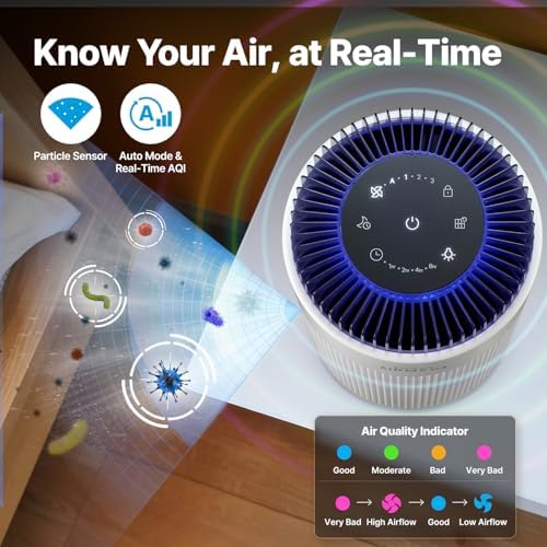 COWAY Airmega 50 Air Purifier Bundle with 16-Month Filter Supply (1 Pre-installed + 1 Extra), True HEPA for Smoke, Allergies, Particle Sensor, Auto Mode, ENERGY STAR, 2yr Warranty, White - Image 4