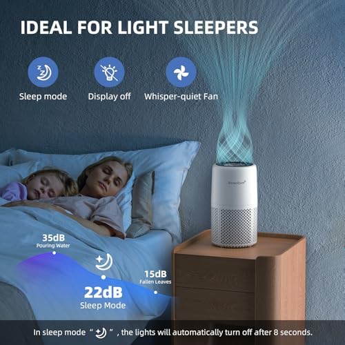 AromaRoom Air Purifier for Home, Air Cleaner for Smoke Pollen Dander Hair - Image 4