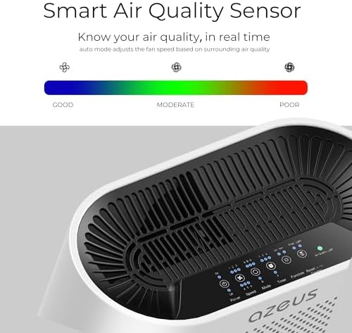 AZEUS GL-FS32 Air Purifier for Large Rooms up to 2160 Sq Ft, 5-in-1 H13 True HEPA Filter Removes 99.97% of 0.3 Micron Particles, Centrifugal Fan, Auto Sensor, Quiet Sleep for Home, Office and Pets - Image 5
