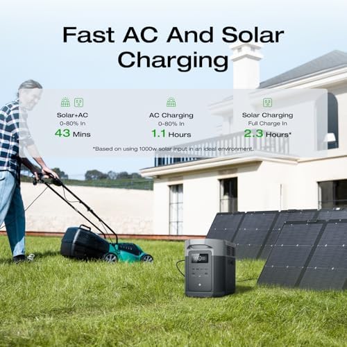 EF ECOFLOW DELTA 2 Max Solar Generator 2048Wh with 2x220W Solar Panel - Image 2