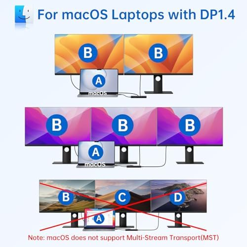 USB C Laptop Docking Station Dual Monitor Dual HDMI 4K DP Triple Display Hub, 13 in 1 MOKiN USB C Hub with 3 Monitors, DisplayPort, USB 3.1, RJ45, 100W PD, Card Reader, Audio/Mic, for Dell HP, Black - Image 3