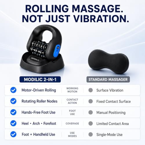 Electric Foot & Body Massager Roller, 2-in-1 Rechargeable Deep Tissue Massage Tool with Auto Massage Base, Handheld Muscle Recovery Roller for Plantar Fasciitis, Foot Pain, Legs, Arms and Neck - Image 3