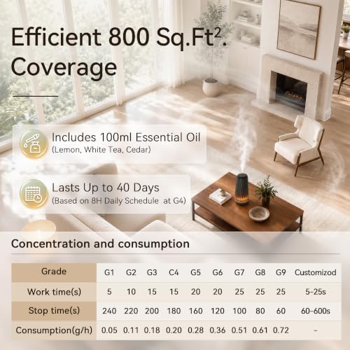 Waterless Essential Oil Diffuser for Home, Cold Air Scent Machine with Ambient LED Light, Smart App Control, Includes 100ml Oil - Image 3