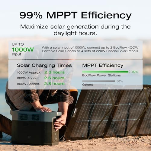 EF ECOFLOW DELTA 2 Max Solar Generator 2048Wh with 2x220W Solar Panel - Image 3