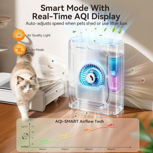Meowant Air Purifiers for Home Pets, U-Shaped Air Inlet Pet Air Purifier - Image 5