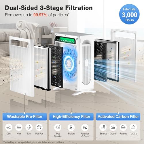 KNKA Air Purifiers for Home Bedroom Up to 1,695 Ft² in 1 Hr, APH4000, White - Image 5