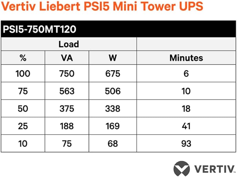 Vertiv Liebert PSI5-750MT120 750VA/675W UPS Battery Backup AVR Mini Tower - Image 5