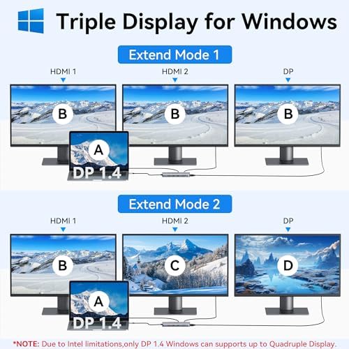 USB C Docking Station Dual Monitor, Selore 13-in-1 Triple Monitor Hub - Image 3