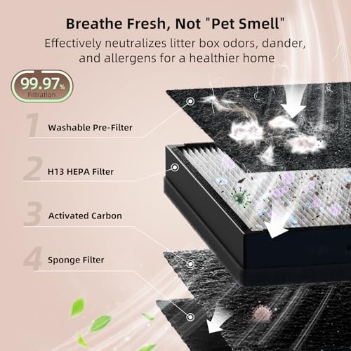 uahpet Pet Air Purifier for Home, Reduce Pet Hair, Dander, Odors, Dust, Smoke for Large Rooms up to 2100 Ft², Air Cleaner with H13 HEPA, Washable Pre-Filter & Air Quality Monitor, White+Pink - Image 3