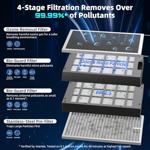 Nuwave Forever Plus Air Purifier for Home with Washable Filters - Image 2