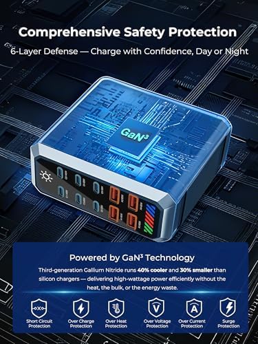 10-Port GAN Charging Station 660W, Dual 140W USBC Power Block Multiport - Image 6