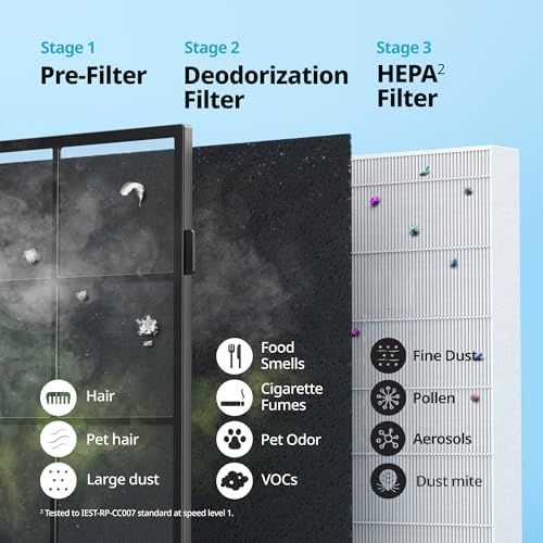 COWAY Air Purifiers for Home Up to 1,748 ft², HEPA Filter for Smoke, Allergies, Pet Dander, Odor, Air Quality Monitor, Auto & Eco Mode, Timer, Filter Indicator, 3yr Warranty, Airmega 200M White - Image 6