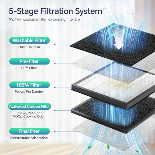 Air Purifiers for Home Large Room Up to 3000 ft²with Smart APP Control - Image 4