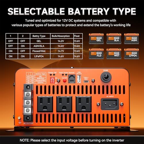 1500 Watt Sump Pump Battery Backup System, Pure Sine Wave Output, Professional Backup System in The Event of a Power Outage, Remote Controller with LCD Screen, Automatic Grid and Battery Switchover - Image 5