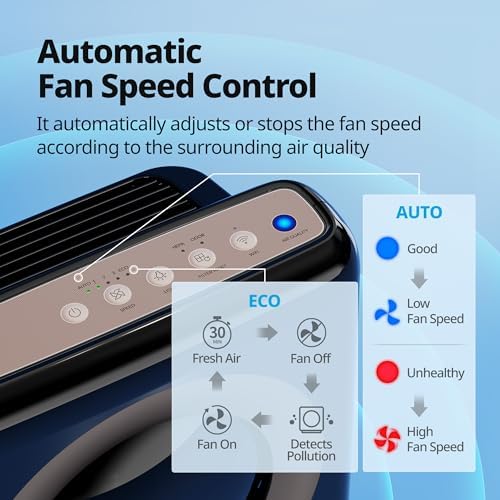COWAY Air Purifier for Home Up to 1,575ft², App-Enabled Smart Technology, Compatible with Amazon Alexa, HEPA Filter for Smoke, Allergies, Odor, Auto Mode, Airmega AP-1512HHS Black - Image 6