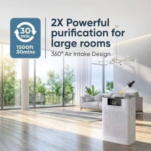Air Purifiers for Home Large Room up to 2300 Ft², Honeyuan Air Purifiers for pets, HEPA Air Purifier with PM2.5 Display & Aromatherapy, 22dB Sleep Mode, Child Lock, Model ZY3866G - Image 5