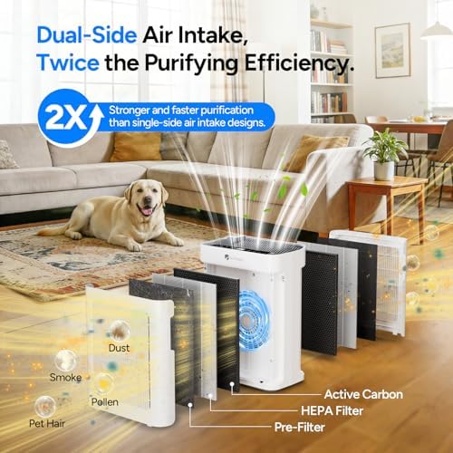 Dr.Prepare Air Purifier for Home Large Room Up to 3,000 ft², with Dual-Sided Washable Pre-Filter, Pet Mode, PM 2.5 Display, Filters Up to 99.97% of Particles, Pollen, Smoke, for Bedroom, Office - Image 2