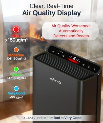 Afloia Air Purifiers for Bedroom Home Large Room Up to 2000Ft², 3-Stage Efficient Filter with Laser Air Quality Sensor for Pets Hair Dander Pollen Allergies Dust Mold Odor Smoke, Black - Image 4
