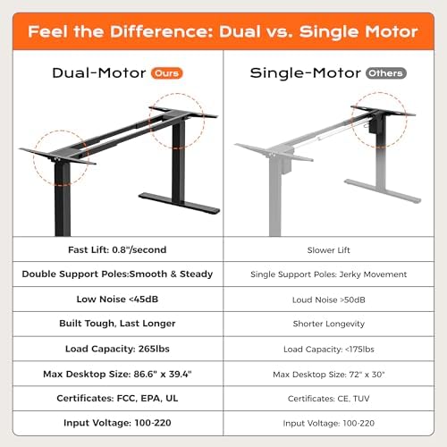 Huuger Dual Motor Electric Standing Desk Frame, Sit Stand up Desk Leg for 47.2” to 86.6” Desktop, Computer Desk Leg with Cable Tray, 3 Memory Height Presets, 2 Hooks, Black Frame Only - Image 5