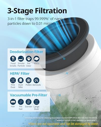 COWAY Airmega 100 Air Purifier Bundle with 2-Year Filter Supply (1 Pre-installed + 1 Extra), HEPA for Smoke, Allergies, PM 10 Sensor, Auto Mode, ENERGY STAR, 2yr Warranty, White - Image 4