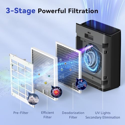 Afloia Air Purifiers for Bedroom Home Large Room Up to 2000Ft², 3-Stage Efficient Filter with Laser Air Quality Sensor for Pets Hair Dander Pollen Allergies Dust Mold Odor Smoke, Black - Image 6