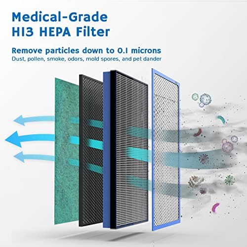 AIRTHEREAL APH320 WiFi Air Purifier, H13 Ture HEPA, 188 CFM, UV-C - Image 2