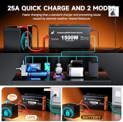 1500 Watt Sump Pump Battery Backup System, Pure Sine Wave Output, Professional Backup System in The Event of a Power Outage, Remote Controller with LCD Screen, Automatic Grid and Battery Switchover - Image 2