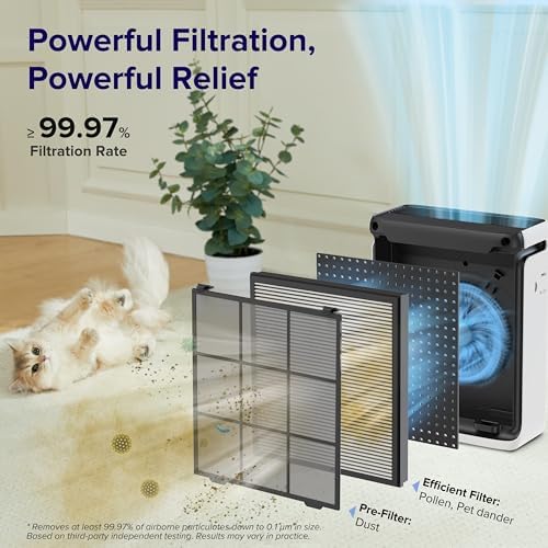 LEVOIT Air Purifier for Home Pets Bedroom Dorm Room Washable Pre-Filter - Image 4