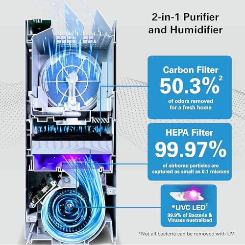 Daikin MCKB70YSAU Room Air Purifier for Home, HEPA, Activated Carbon, Pre-Filter and UVC LED Light, Zero Ozone Product, CARB Certified, 12.5 x 12.5 x 30 in - Image 3