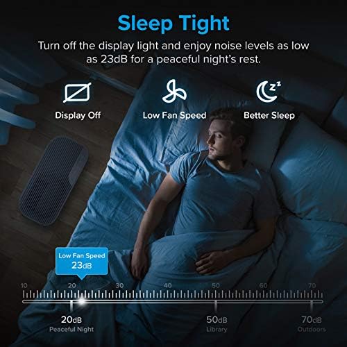 LEVOIT Air Purifier for Home Bedroom Small Room, Quiet Operation - Image 5