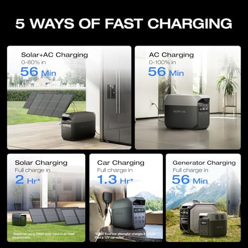 EF ECOFLOW Delta 3 Portable Power Station, 1024Wh 1800W - Image 3