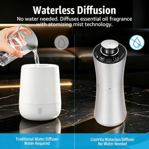 Waterless Essential Oil Diffuser for Home, Car & Office, Silver - Image 2